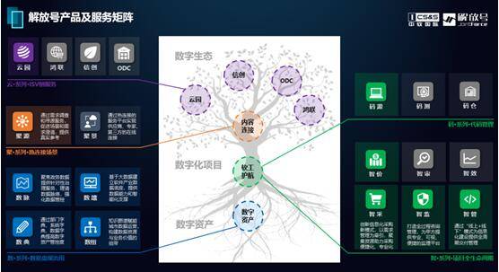監筑軟件之本，以智博轉型之道——信息系統集成服務